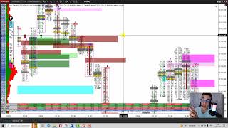 Trading Order Flow  Comprendre le volume profil dans le Footprint [upl. by Oratnek]