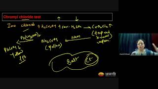 d and f Block Elements L5 f block Elements Lanthanoides  12th NEET Chemistry  20th July 2024 [upl. by Garwood115]