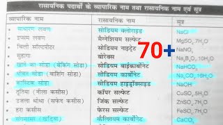 रासायनिक सूत्र कैसे याद करें  rasaynik sutra kaise yad kare  how to learn chemical compound [upl. by Efron]