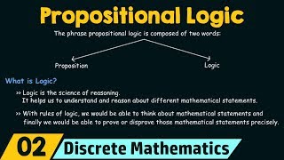 Motivation amp Introduction to Propositional Logic [upl. by Olnay]