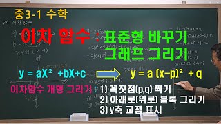 이차함수 일반형을 표준형으로 고치고 그래프 개형 그리기 [upl. by Pacifa]