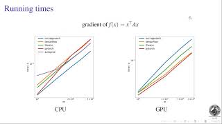 Computing derivatives of matrix and tensor expressions [upl. by Yrad]