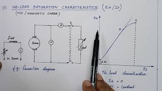 Lect 4  Separately Excited Shunt Excited Series Excited of DC Machine [upl. by Latoya]