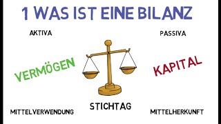 Bilanz einfach erklärt [upl. by Ahseim]