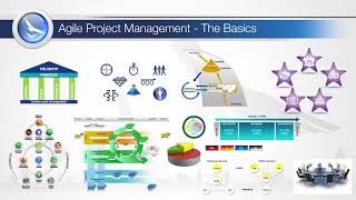 AgilePM Agile Project Management – The Basics [upl. by Nylaret]