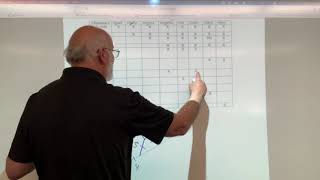 Cladogram difficult solution [upl. by Phina]