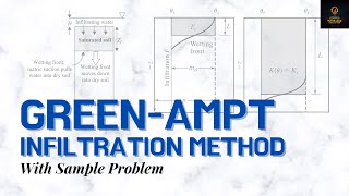 GreenAmpt infiltration method  With sample problem  Hydrology Lesson 10 [upl. by Erlinna]