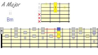 Harmonizing Scales Using Triads [upl. by Goodyear]