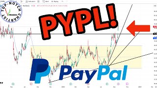 PayPal Stock Price Predictions Using Technical Analysis [upl. by Azrim]