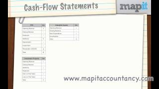 ACCA F7 Revision Q3  Part 1 Cash Flow Technique Dec 11 Q3 [upl. by Lehcir]