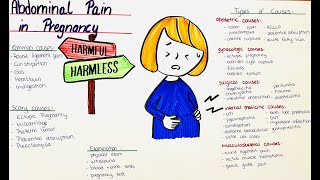 abdominal pain during pregnancy  common  dangerous causes types assessment of a pregnant patient [upl. by Naffets]