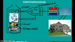 Elektriciteitscentrale [upl. by Airaet924]