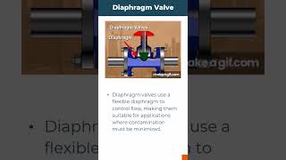 How Many Types of Valves In Piping 9 Types of Valves with Working Animation [upl. by Jansson439]