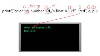 C user input ⌨️ [upl. by Yramesor182]