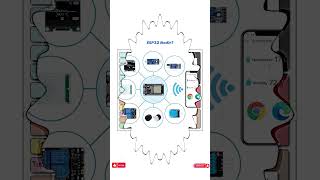 ESP32 Nedir esp32 [upl. by Brosy208]