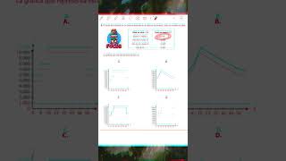 Pregunta ICFES matemáticas x1 [upl. by Aveer]