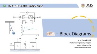 Control Engineering  Block Diagrams 20201112 [upl. by Nelrsa828]