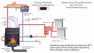 Podłączenie wkładu kominkowego z płaszczem wodnym w układzie otwartym [upl. by Noneek]
