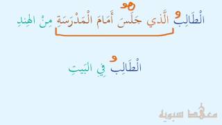 Arabic grammar grammatical analysis of a simple nominal sentence [upl. by Goldina]