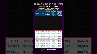 Quais FII com maiores dividendos hoje 2024 renda passiva fii dividendos rendapassiva [upl. by Eilagam]