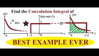 Convolution Integral Example 2 [upl. by Dor]