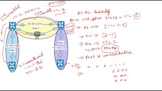 CCNA Networking Interview Question Troubleshoot using Traceroute Command [upl. by Ariajay]