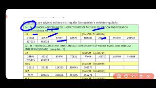 HSSC NEW NOTICE OUT  HSSC VARIOUS GROUP IMP NOTICE [upl. by Kcirdehs126]