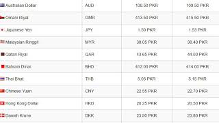 Qatar Riyal Rate  Today Qatar Riyal Currency Rate 1992024  Aaj Ka Riyal Rate Pakistan India [upl. by Imrots]