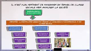 Estil encore pertinent de raisonner en termes de classes sociales  Episode 4  Structure sociale [upl. by Ydnahs]