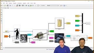 Vehicle Modeling Using Simulink [upl. by Amiel]