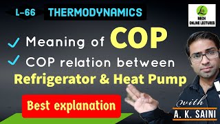 Coefficient of Performance COP of Heat Pump and Refrigerator  COP formula  Thermodynamics [upl. by Woods]