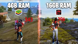 Free Fire Max Auto Headshot Trick 2024 Sensitivity  2gb 4gb 6gb Ram Headshot Sensitivity Setting [upl. by Herring907]