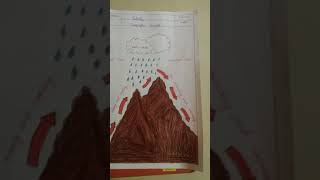 orographic rainfall drawing👍 [upl. by Asilav]