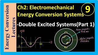 Electromechanical Energy Conversion  Double Excited Systems Part1 [upl. by Netniuq]