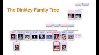 The Velma Dinkley Family Tree [upl. by Eicirtap]