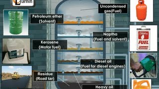 Petroleum and its refining  Chemistry [upl. by Hawk]