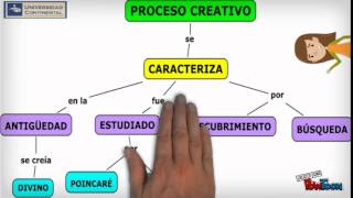 ¿CÓMO ELABORAR UN MAPA CONCEPTUAL EJERCICIOS DESARROLLADOS [upl. by Oren]