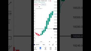 heikin ashi Scalping strategy shorts trading [upl. by Ateuqram588]