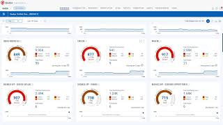 Workshop Wednesday  Operationalizing VMDR and TruRisk™  Swapnil and Jose Webinar [upl. by Anirda]