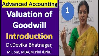 1 Valuation of Goodwill Introduction  From Advanced Accounting [upl. by Marrilee]