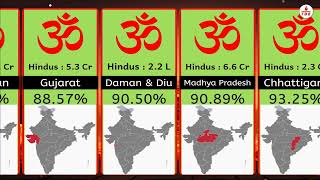 Indian States Wise Hindu Population in 2024  hindu hindupopulation hinduism  The Best Education [upl. by Nuawd909]