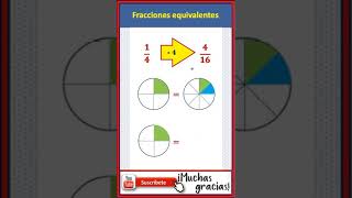 Fracciones equivalentes Congruenciaentrefracciones graficadefracciones [upl. by Zeiger]