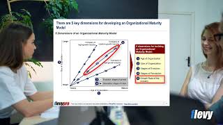 Greiner Growth Model Assess the Maturity of Your Company  5 Dimensions of Organizational Maturity [upl. by Debor]