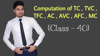 Cost TFC TVC TC AFC AVC ATC MC Problem 1 [upl. by Wilbur]