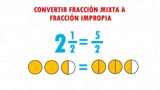 CONVERTIR FRACCIÓN MIXTA A IMPROPIA [upl. by Silvester102]