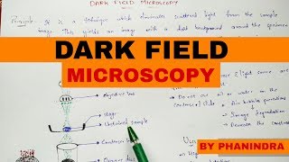 Dark field microscopy  Principle  Working  Precautions and uses [upl. by Llig]