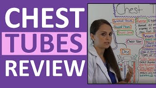 Chest Tubes Nursing Care Management Assessment NCLEX Review Drainage System [upl. by Adnimra]