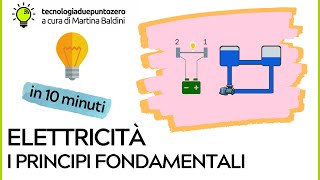 Elettricità Principi fondamentali in 10 minuti [upl. by Adnilasor]