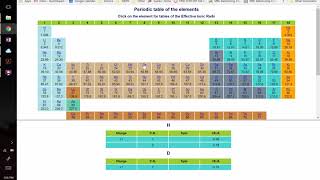 Interatomic Forces amp Energy Curves Texas AampM Intro to Materials [upl. by Loats]