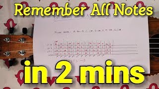 Awesome Trick To Remember All UKULELE notes in 2 Mins [upl. by Andras]